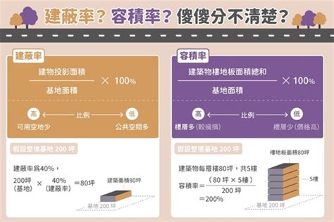 商業區住宅區差別|土地使用分區的定義是什麼？一次了解住宅與商業用地。